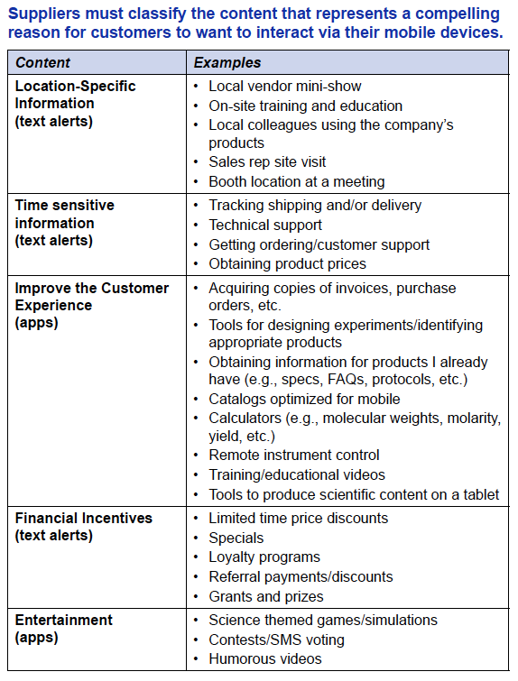 reasons for customer interaction