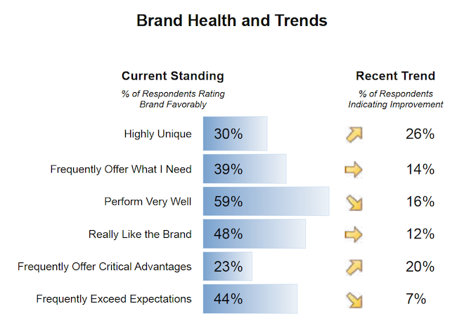 life technologies brand performance