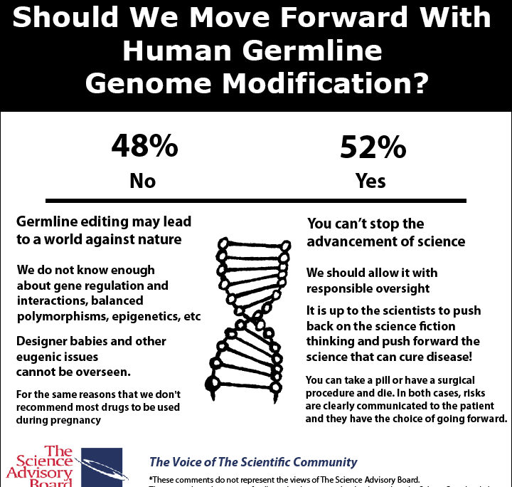 Scientists on Genome Editing