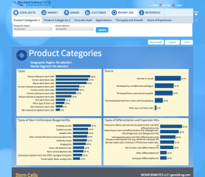 Product Categories
