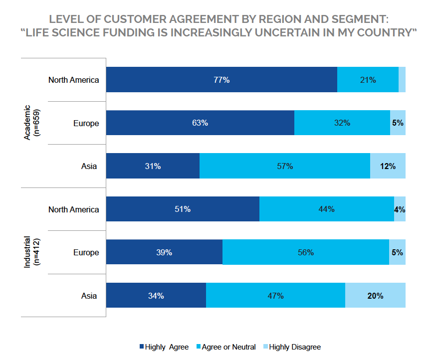 LSFunding_Uncertainty