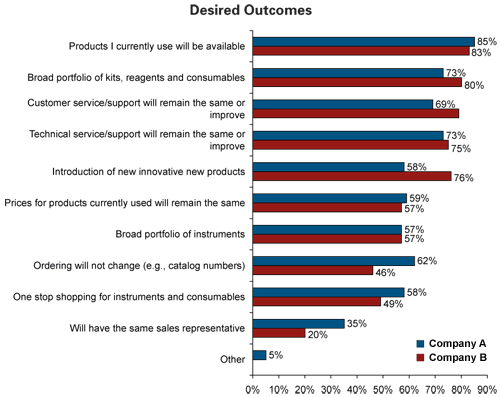 Merger_desired_outcomes_chart
