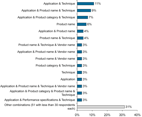 als_chart_search_combos als_chart_search_combos