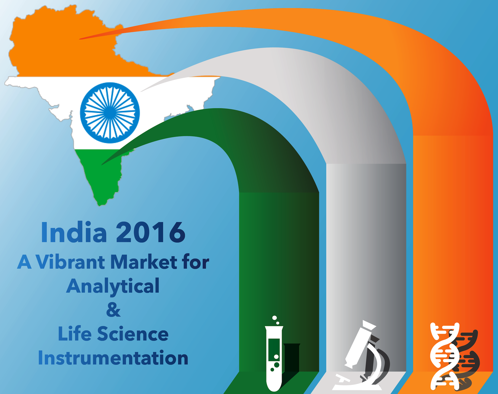 India's Science Market