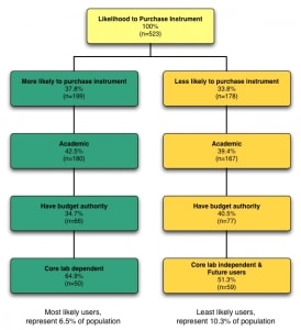bMarkets_Mkt_Segmentation_Image