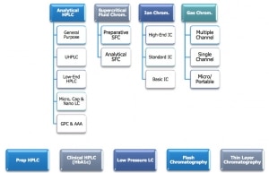 Chroma_Market_Structure