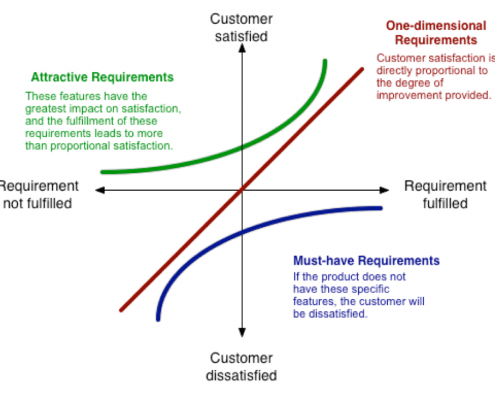 digest_toolbox_chart_7-19-17