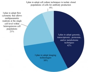 17-008 Plan To Techniques