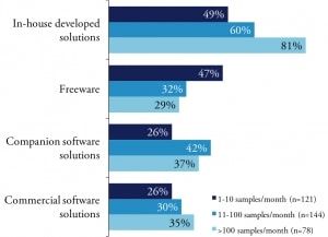 17-012 SW by Throughput