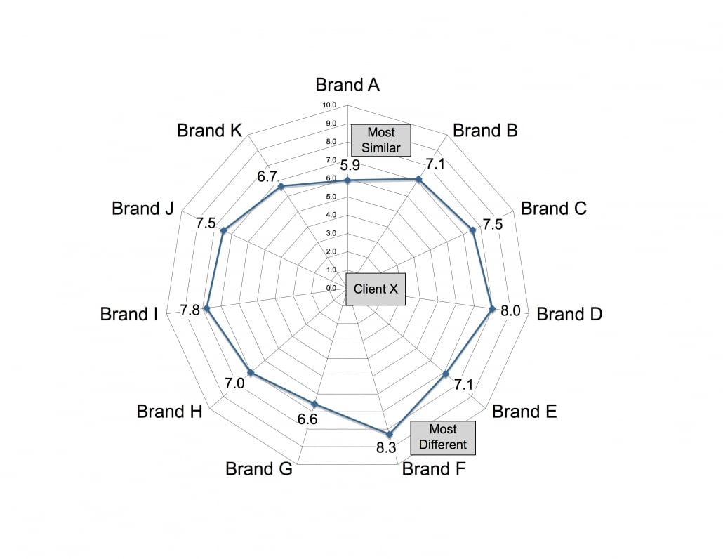 bBrands_02_Brand_Dif