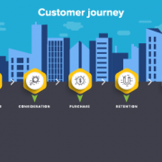 life science customer purchasing journey
