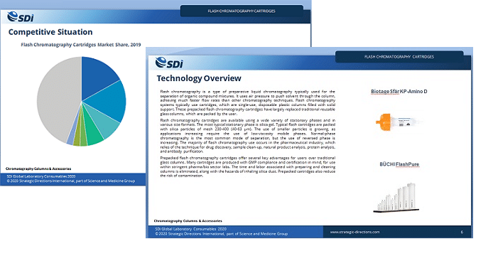 Sample Pages from Global Consumables Report